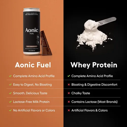 Miniatura 9 de Aonic Fuel - Batido de proteínas, chocolate rico, sin lactosa, 11 onzas líquidas (paquete de 12) 1.13 oz de proteína, 0.18 oz de fibra, sin