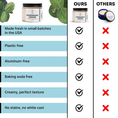 Miniatura 7 de ECO ROOTS Desodorante natural para mujeres y hombres Crema desodorante orgánica sin aluminio Desodorante saludable sin bicarbonato