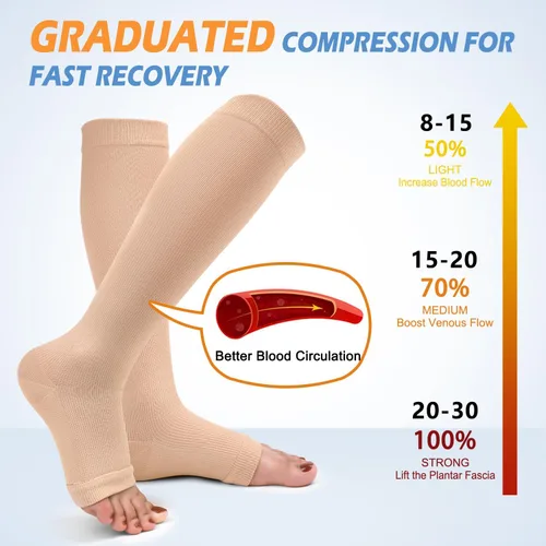 Miniatura 3 de Paquete de 3 calcetines de compresión de cobre para mujeres y hombres, 20-30 mmHg con punta abierta hasta la rodilla, medias altas para soporte