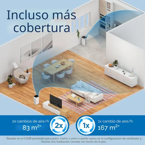 Miniatura 5 de Purificador de aire Medify MA-40 con filtro True HEPA H13 Cobertura de 167 metros cuadrados en 1 hora para humo, incendios forestales, olores