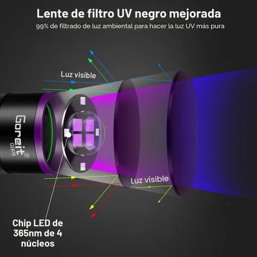 Miniatura 2 de Goreit Luz negra de 365 nm con lente de filtro, linterna de luz UV fuerte de 30 W, recargable con pantalla LCD, luz negra ultravioleta