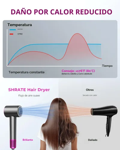Miniatura 5 de SHRATE Secador de pelo iónico profesional de alta velocidad Secado ultrarrápido 500 millones de iones negativos Bajo ruido 160000 RPM