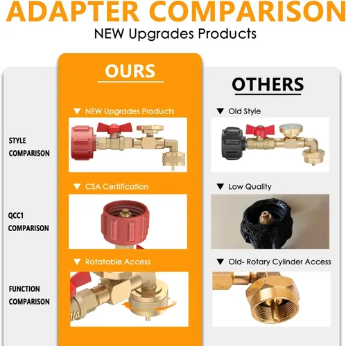 Miniatura 7 de MEFUN Adaptador de codo de repuesto de propano de 1 lb a 20 libras, adaptador de codo de repuesto de propano QCC1 con medidor y válvula de control