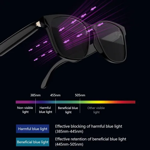 Miniatura 2 de Gafas de sol inteligentes con audio Bluetooth con altavoces, protección UV400, lentes de bloqueo de luz azul para hombres y mujeres Uf-09