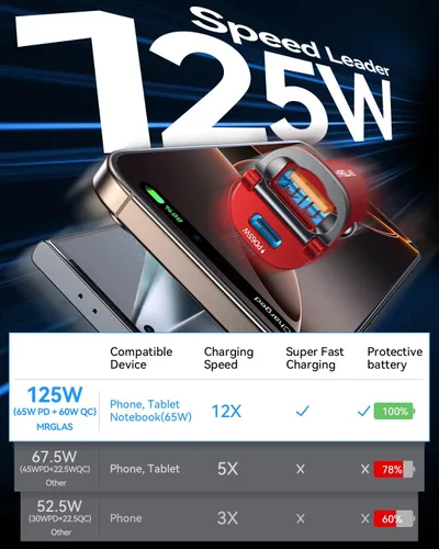 Miniatura 3 de 【Actualizado】 Cargador de coche USB C de 125 W de carga súper rápida para iPhone 16, [PD65W y QC60W] [Todo metal] Cargador de coche MRGLAS para Rojo