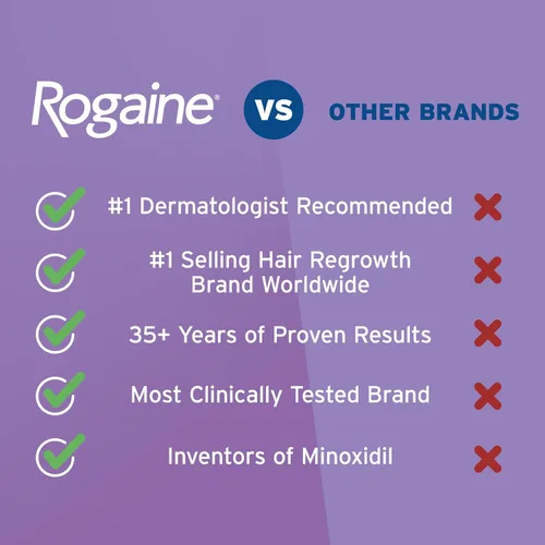 Miniatura 5 de Solución Rogaine para mujer, suministro para un mes