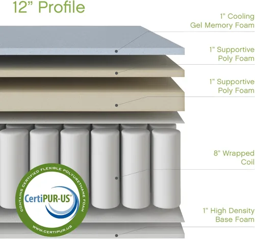 Miniatura 5 de Cool Gel Mercer Pillow Top Cool Gel Memory Foam and Innerspring Hybrid 12-Inch Mattress mattresses