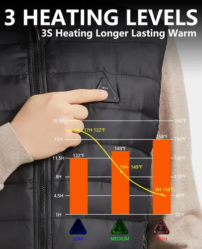 Miniatura 8 de Men's Heated Vest with 20000mAh Battery Pack 7.4V,Lightweight Rechargeable Electric Heated Apparel for women
