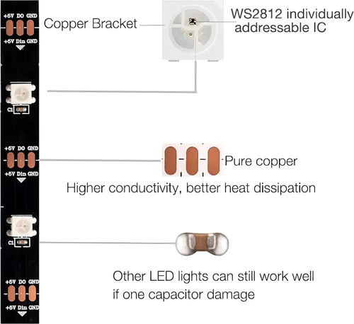 Miniatura 3 de WS2812B Tira de luz LED individual direccionable a todo color SMD 5050 RGB Pixel Strip DC5V
