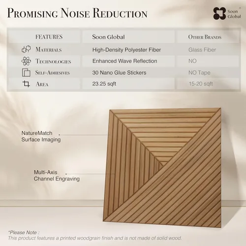 Miniatura 6 de Soon Global Paneles acústicos para pared, 6 piezas de 23.62 x 23.62 pulgadas, paneles acústicos artísticos, paneles acústicos decorativos, paneles