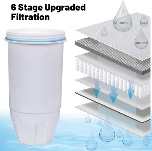 Miniatura 5 de Filtros de agua de repuesto compatibles con jarra y dispensador Zero ZR-004 ZP-006 ZR-017 ZR-001 ZD-013 ZS-008 Sistema de filtro de repuesto que