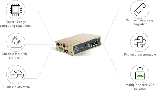 Miniatura 3 de Redes, 4G LTE Cellurar Industrial VPN Gateway, RAM 512 MB, ARM Cortex-A8, EMCC 8GB, Plataforma de Desarrollo Python, Soporte de Almacenamiento