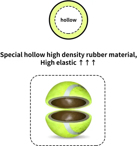 Miniatura 2 de ALL FOR PAWS Pelotas de tenis interactivas Super Bounce para perros, juguetes seguros para mascotas para ejercicio y entrenamiento, 2.5 pulgadas