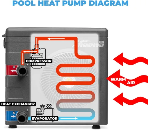 Miniatura 2 de XtremepowerUS Calentador de piscina de hasta 4,000 galones para piscina sobre el suelo, intercambiador de calor de titanio, bomba de calor