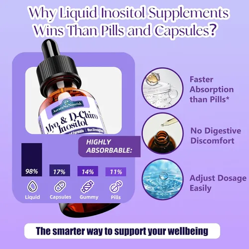 Miniatura 5 de Suplemento de mio-inositol y D-Chiro inositol para mujeres, proporción 40:1 que apoya el equilibrio hormonal y el ovario con bayas de árbol casto