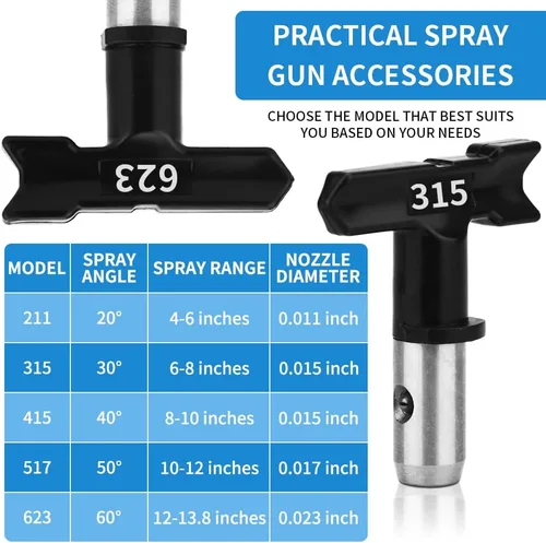 Miniatura 4 de 6 puntas de rociador sin aire, puntas de rociador de pintura, protector de puntas y estuche de almacenamiento negro, adecuado para pistola rociadora
