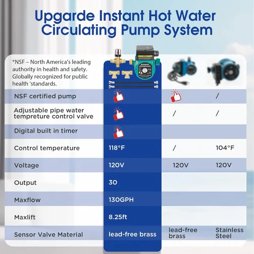 Miniatura 4 de Bomba de circulación instantánea de agua caliente con temporizador digital integrado y válvula de control de termostato ajustable