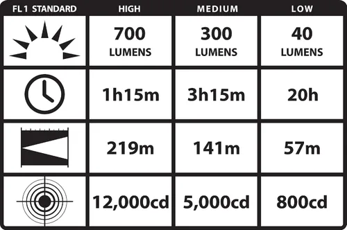 Miniatura 5 de Streamlight 74613 Strion DS HL Linterna recargable de 700 lúmenes con cargador de CA de 120 voltios/100 voltios, color negro