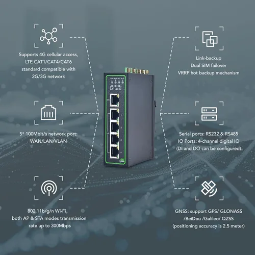 Miniatura 2 de InHand Networks IR315, enrutador industrial IoT 4G LTE VPN, celular de 300 Mbps + Wi-Fi, ranuras para tarjetas SIM duales, 5 puertos Ethernet