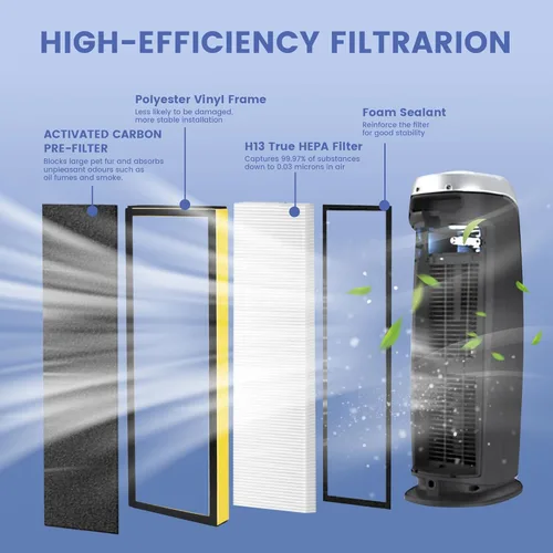 Miniatura 2 de Paquete de 2 filtros FLT4825 True B de repuesto con 8 prefiltros compatibles con purificador de aire Guardian AC4825 AC4300 AC4800 AC4900 AC4850, H13