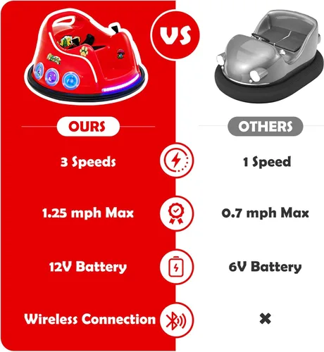 Miniatura 8 de Costzon Coche de parachoques para niños, parachoques eléctrico de 12 V con control remoto, giro de 360 grados, luces intermitentes, música integrada
