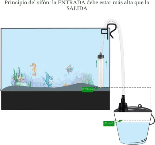 Miniatura 6 de Laifoo Aspirador de Sifón de Acuario de 5 pies para Limpieza de Grava y Arena de Peceras