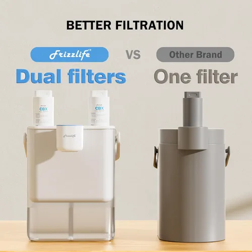 Miniatura 2 de Frizzlife MD40 - Dispensador de filtro de agua eléctrico con 6 filtros, 400 galones, NSF/ANSI 53 & 42 y 372, reduce el plomo, PFAS, jarra de vida