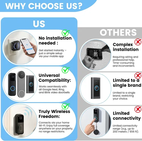 Miniatura 3 de Extensor de timbre inalámbrico Wi-Fi para Ring, Blink, timbres de video Google Nest, compatible con Alexa, configuración sin cables, conexión a Negro