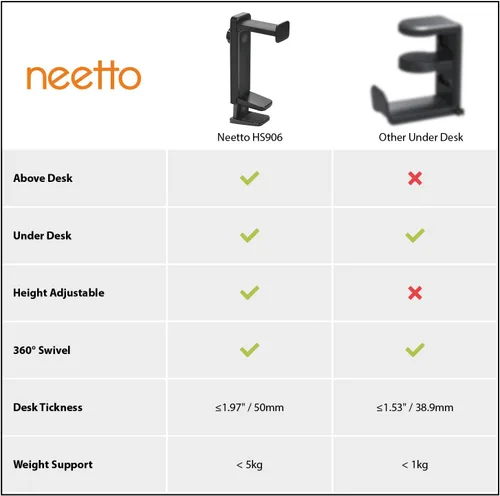 Miniatura 7 de NEETTO HS906 - Soporte para auriculares y colgador 2 en 1, soporte para auriculares para juegos sobre y debajo del escritorio, gancho de montaje