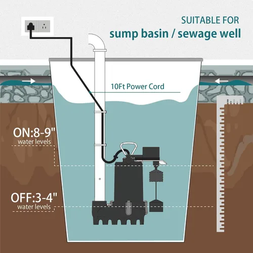 Miniatura 3 de WASSERMANN 1/2HP 3600GPH Bomba de sumidero sumergible de hierro fundido con interruptor de flotador vertical, bomba de aguas residuales de 1-1/2"NPT