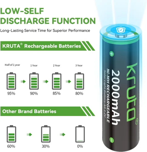 Miniatura 8 de NiMH - Baterías AA recargables, 2000 mAh, 1.2 V, NiMH de alta capacidad, doble AA para luces solares al aire libre, recarga hasta 1200 veces