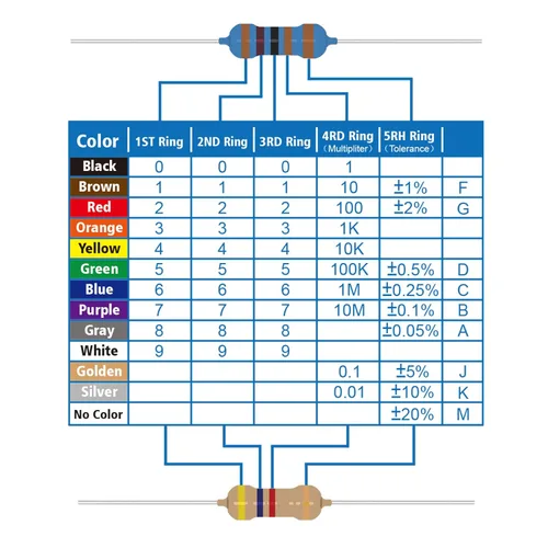 Miniatura 2 de Kit de resistencias de 25 valores 1/2W de Allecin, desde 1 ohmio hasta 1M ohmios, resistencias de película de carbono de 1/2 vatio 5%, surtido