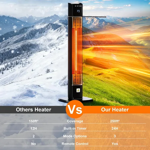 Miniatura 5 de Calentador al aire libre de 1500 W, calentador de patio con control remoto, 3 niveles de calor, temporizador de 24H, tubo de calentamiento de fibra