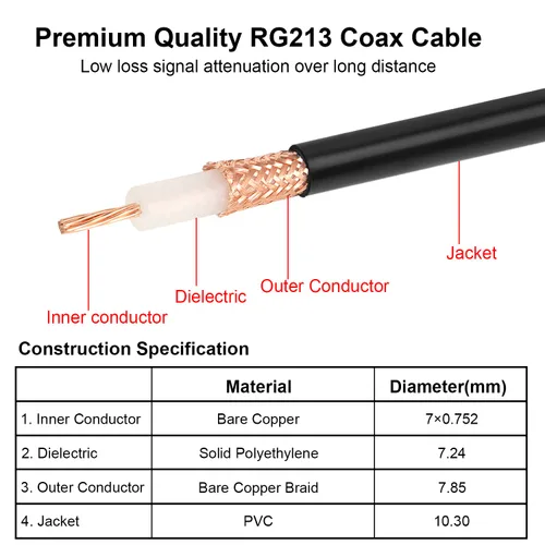 Miniatura 4 de MOOKEERF Cable coaxial CB - RG213 UHF macho a macho 50 pies de baja pérdida RG-213 UHF Cable para radioaficionado/radio VHF/medidor SWR/analizador