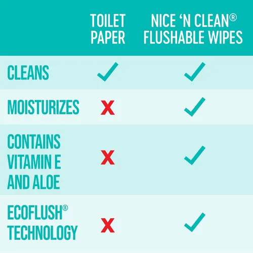Miniatura 4 de Nice 'N Clean Toallitas desechables para adultos (12 x 42 unidades) Toallitas de limpieza personal hechas de fibras a base de plantas Infundidas