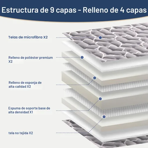Miniatura 3 de Colchón de Futón Japonés de 6ª Generación - Futón Moderno Extra Grueso de 9 Capas con Espuma 100% de Alta Densidad, Colchón Portátil de Piso Gris