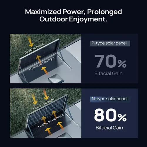 Miniatura 6 de BougeRV Panel Solar Bifacial de 200 W, tipo N, 16BB, 12V, panel solar de 200 vatios, para autocaravana, camping, barco, marina, techo de cabaña