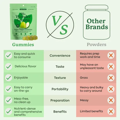 Miniatura 7 de Plant People WonderGreens Veggie Gummies Super Greens con probióticos Multivitamínico Apoyo Gomitas para el bienestar, la energía, la salud