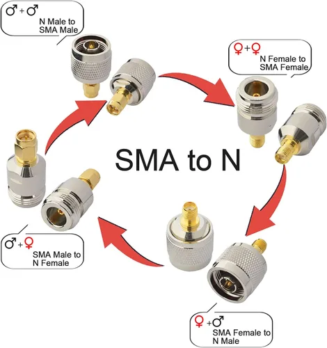 onelinkmore Kit de adaptadores SMA a N 4 conectores RF tipo para radioaficionado, puerta de enlace LoRa, 5G, WiFi, SDR, VNA, las 4 combinaciones