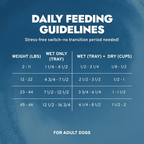 Miniatura 5 de Forza10 - Alimento para perros, alimento húmedo formulado por veterinarios para alergias, apoyo de la piel y el pelaje, sin OMG, sabor a cordero