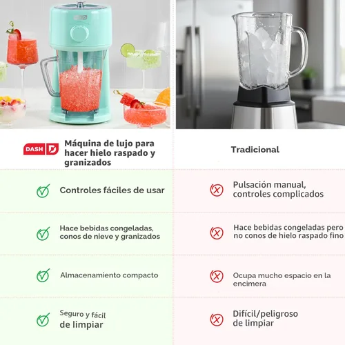 Miniatura 5 de Dash Máquina Deluxe de Hielo Raspado y Granizados - Fácil de Usar, Máquina de Granizados y Conos de Nieve - Incluye Jarra para Servir y Guía