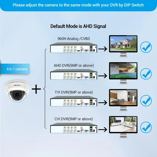 Miniatura 3 de Cámara analógica de seguridad domo de 5MP 4 en 1 TVI/CVI/AHD/CVBS vigilancia CCTV cámaras para interiores y exteriores 0.106-0.531 in lente