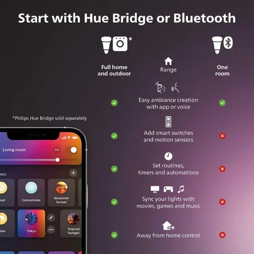 Miniatura 2 de Philips Hue Lámpara de pie Signe Gradient, compatible con Alexa, Apple HomeKit y Google Assistant, color negro