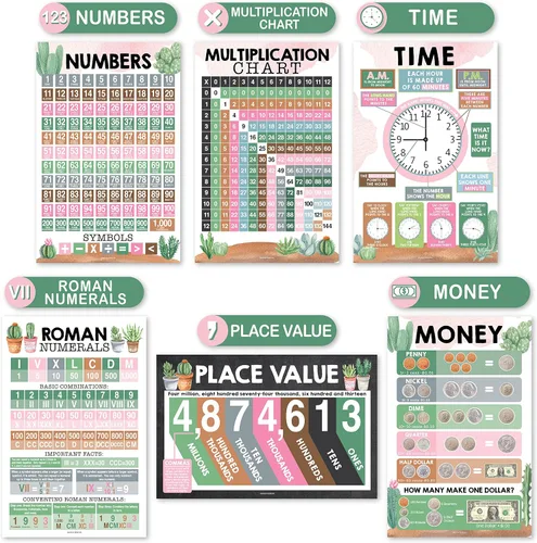 Miniatura 4 de Hadley Designs Pósters de Matemáticas para Escuela Primaria – Póster de Tabla de Multiplicación, Tabla de Valor Posicional para Pared del Aula