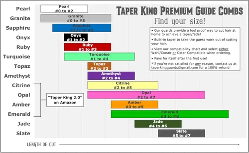 Miniatura 3 de Peine guía para cortapelos Taper King - ¡Adelgazamientos y desvanecimientos a prueba de errores en casa! Ruby (#1 a #3) - Compatible con cortapelos