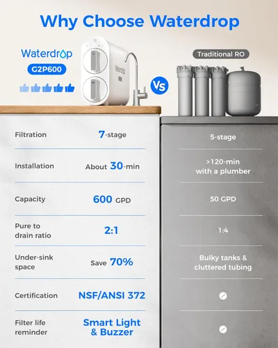 Miniatura 8 de Sistema de ósmosis inversa Waterdrop G2P600, sistema de filtro de agua RO sin tanque de 600 GPD, sistema RO debajo del fregadero, sistema