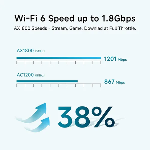 Miniatura 3 de DBIT AX1800 WiFi 6 Sistema Wi-Fi de malla para todo el hogar, cobertura de doble banda de hasta 2,100 pies cuadrados y 150 dispositivos, enrutador