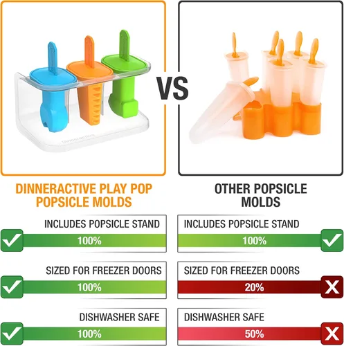 Miniatura 2 de Dinneractive Play Pop Popsicle Molds - Juego de 3 herramientas temáticas - Moldes de silicona reutilizables para paletas de bricolaje para niños