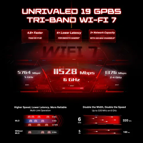 Miniatura 2 de TP-Link Enrutador para juegos Wi-Fi 7 Tri-Band BE19000 Archer GE800 12-Stream Puertos 2×10G + 4×2.5G, USB 3.0 Aceleración Turbo, Puerto