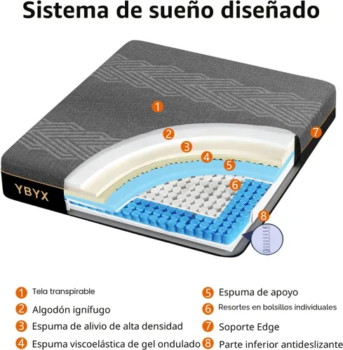 Miniatura 6 de Colchón Twin, Colchones Tamaño Twin de 12 Pulgadas Colchón Híbrido con Espuma Viscoelástica y Pillow Top - Sensación Medio Firme para Aislamiento